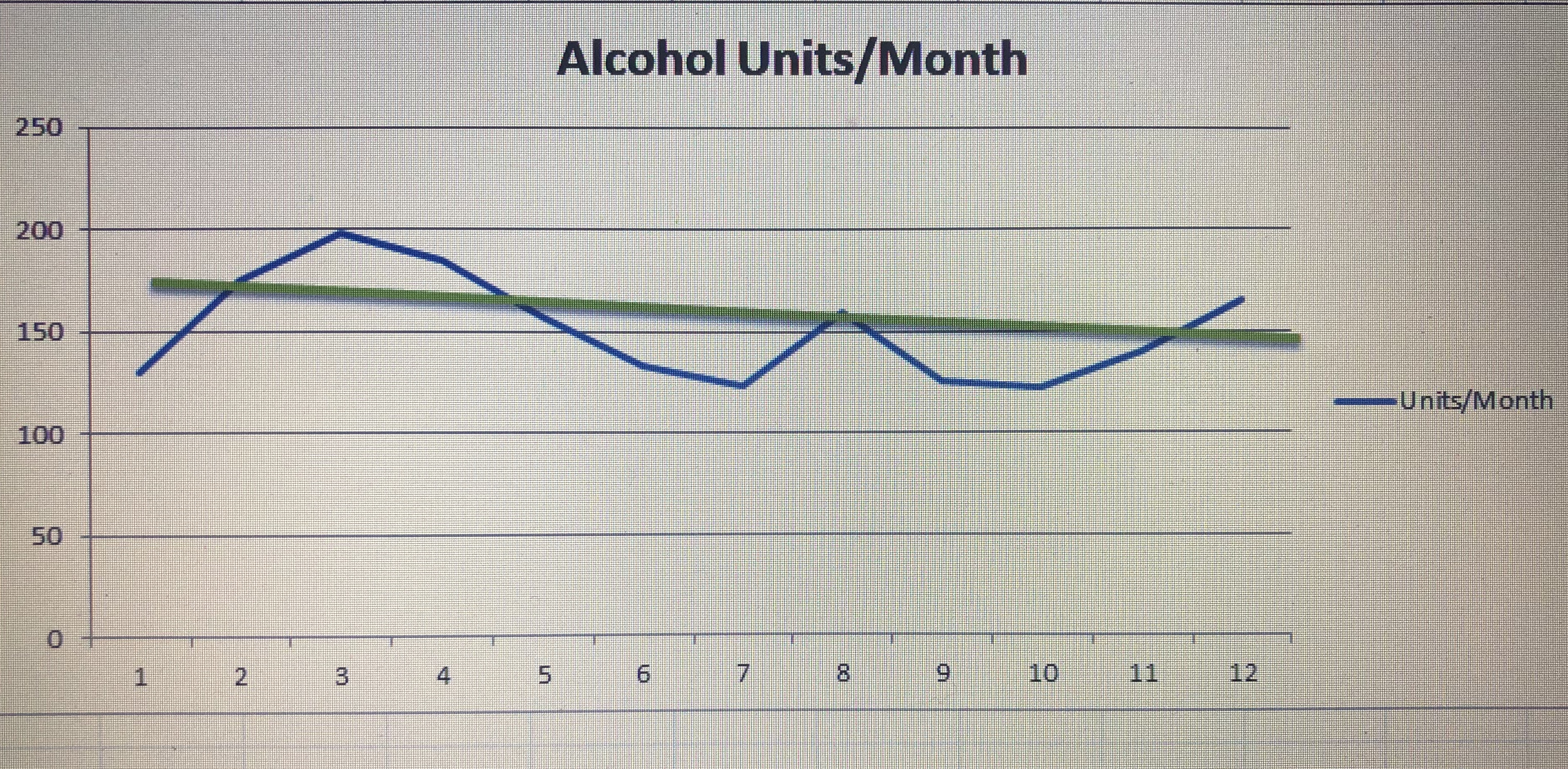 Tracking Of Alcoholic Units By Month In 2019