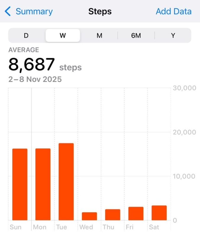 Walking Going Of A Cliff Edge (And A Careful Recovery Since)