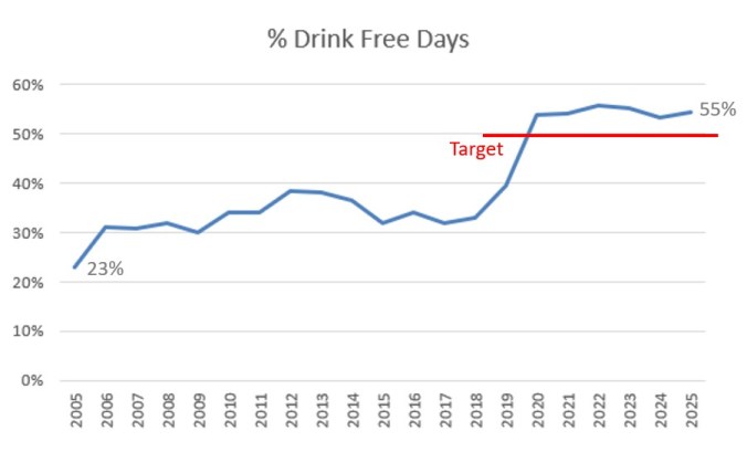 Progress Of A Sort